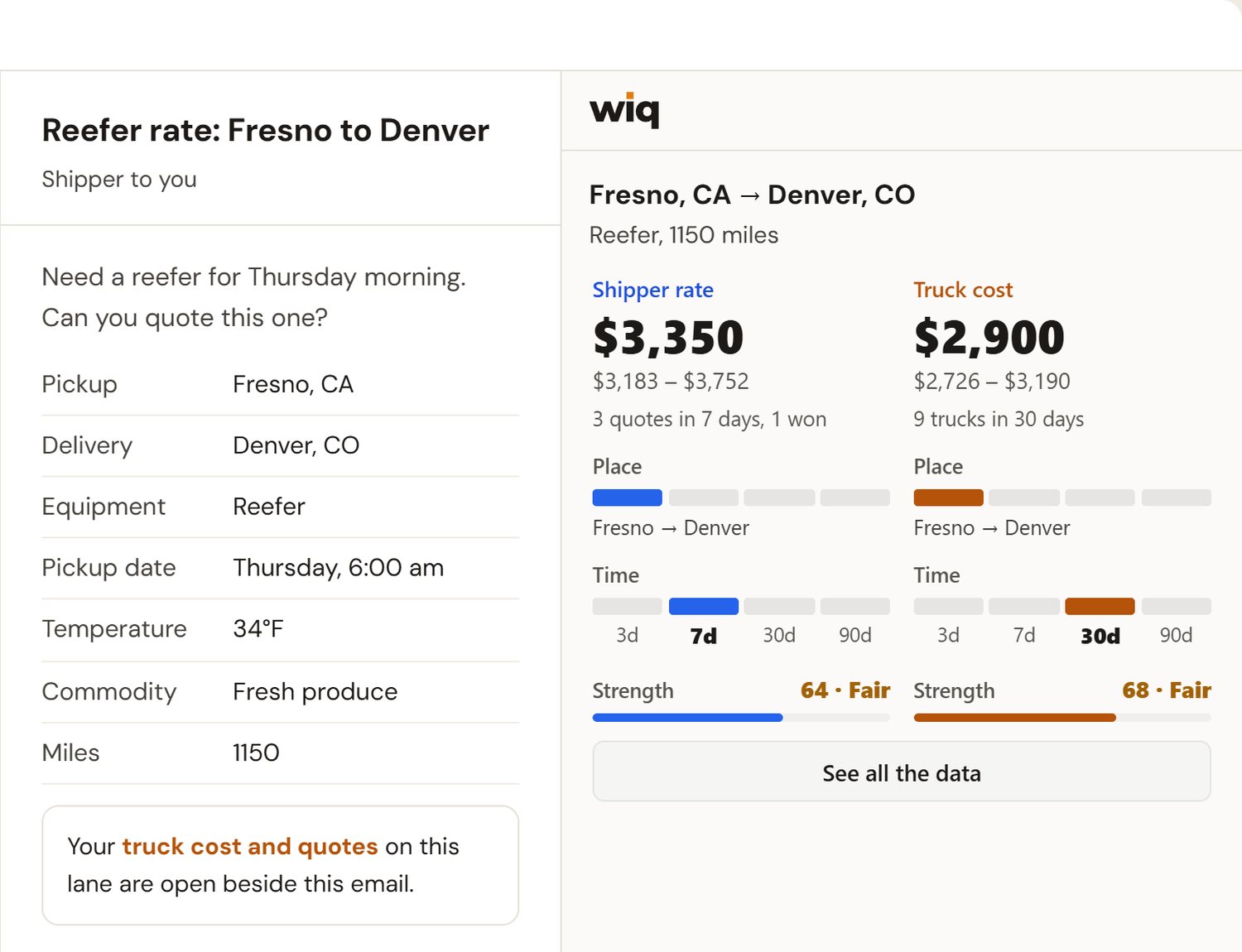 WardenIQ beside a quote request in Outlook, showing the shipper rate and truck cost for the lane
